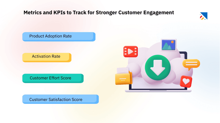 Section 2: Engagement Metrics