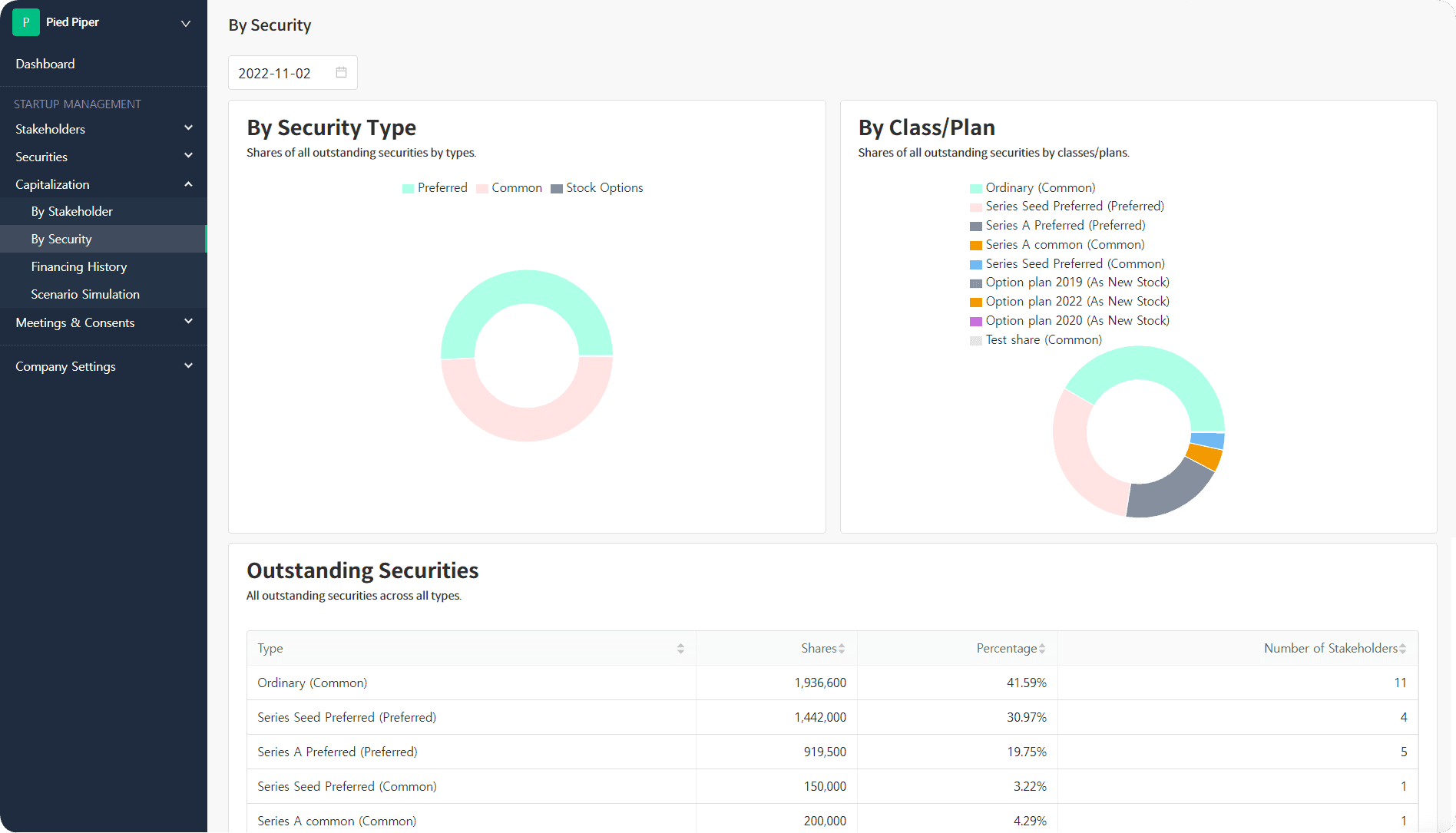 View outstanding securities by types and classes