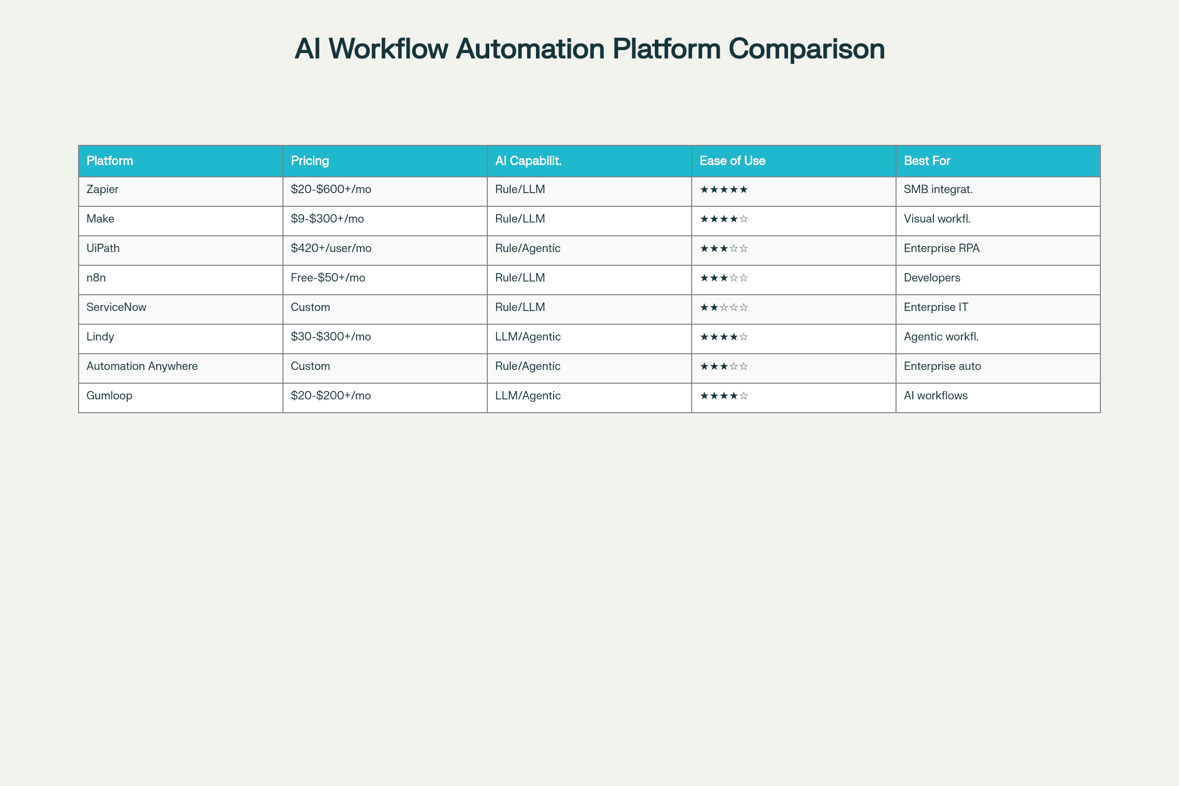 Platform Comparison Matrix