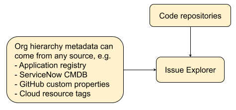 Use any data source