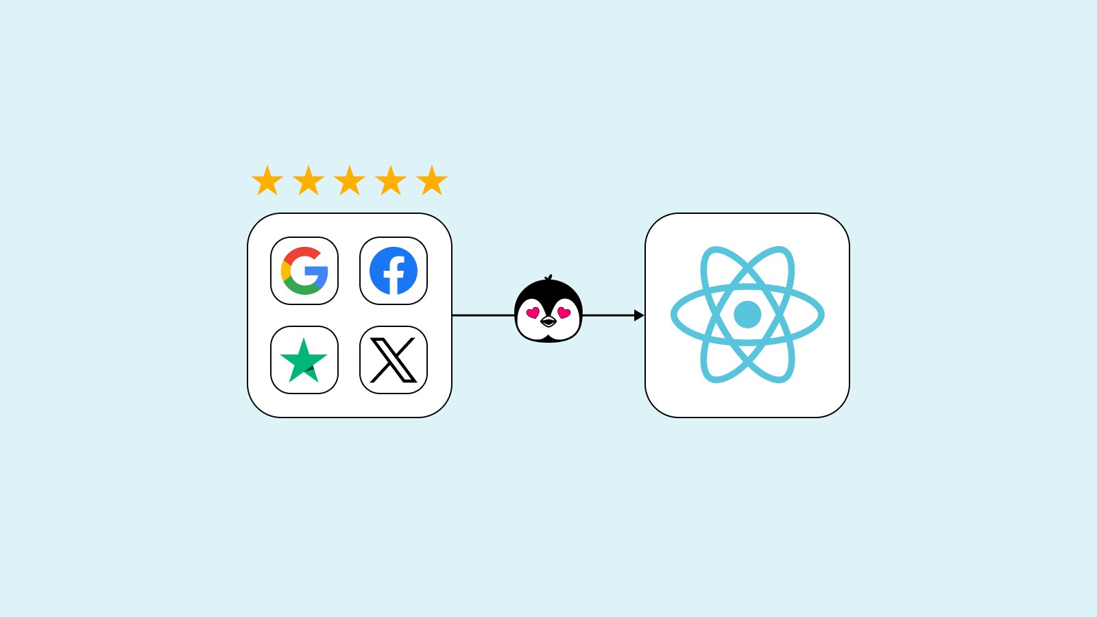 How to add reviews widget to React