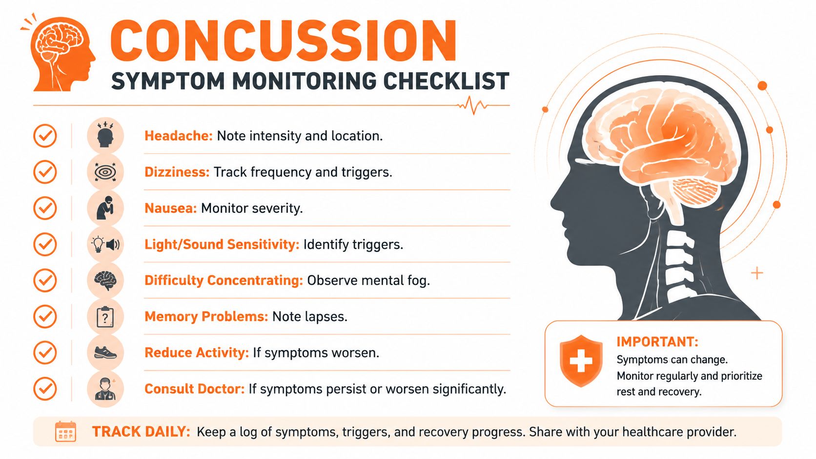 A concussion symptom monitoring checklist infographic showing common symptoms and advice for patient recovery and tracking.