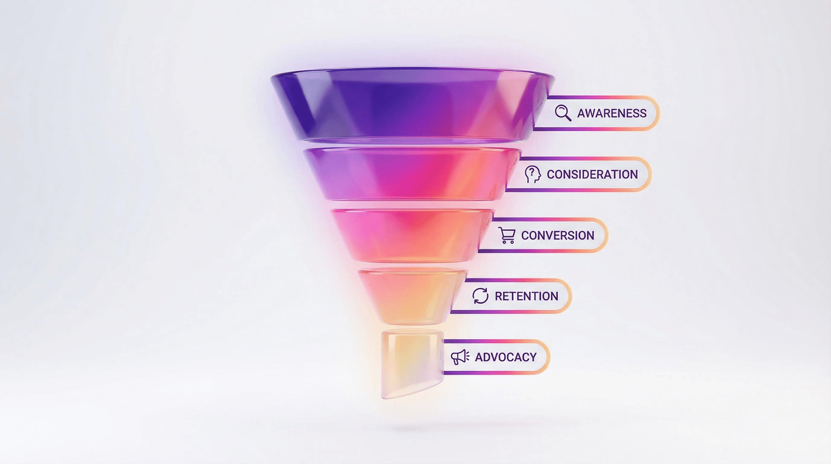 Vertical 3D marketing funnel infographic with smooth mesh gradients and five distinct labeled sections floating in the center.