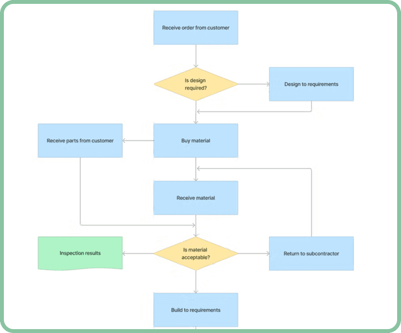 Developers - GravityDoc