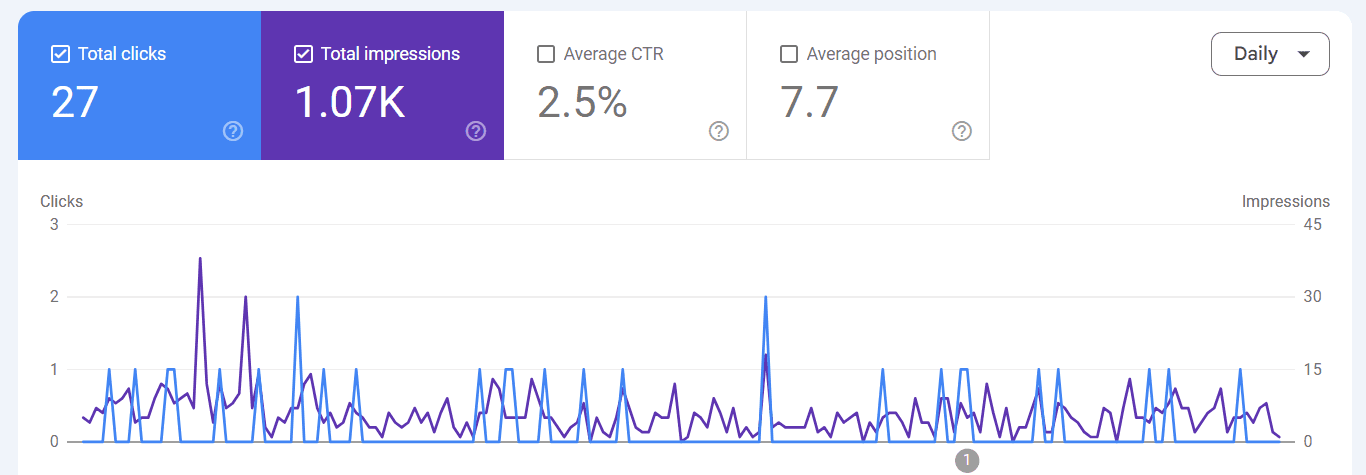 Client Google Search Console Update