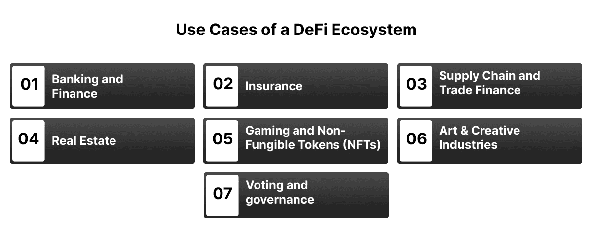 Use Cases of a DeFi Ecosystem