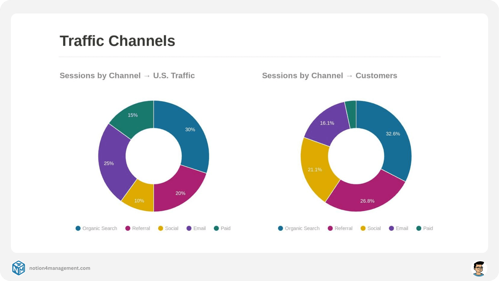 Notion Charts WidgetNotion Charts Widget