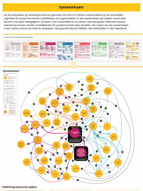 Systeemkaart kansengelijkheid jonge kinderen Amsterdam Zuidoost