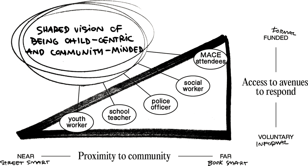 Expressive illustration showing how to be child-centric and community-minded