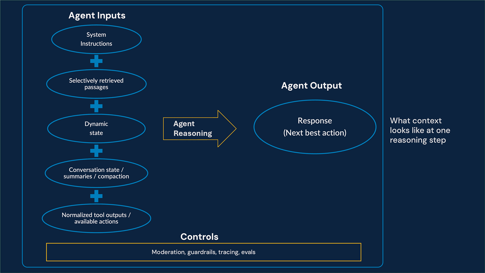 context engineering is the new engineering frontier
