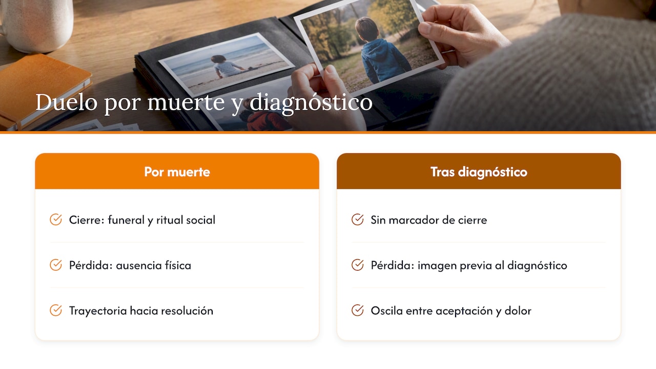 En qué se diferencia este duelo de otros tipos de pérdida — overview diagram