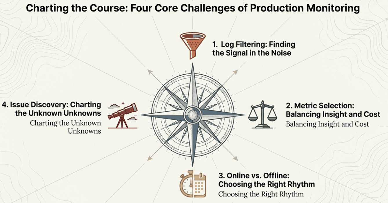 Four Core Production Challenges