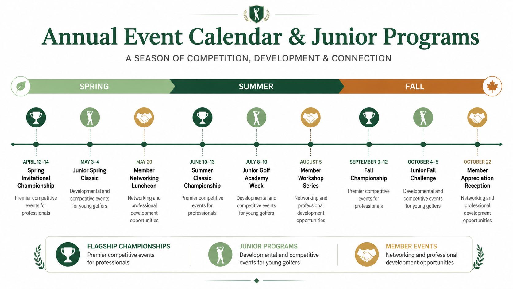 An annual event calendar and junior golf program schedule highlighting various professional and developmental golf tournaments.