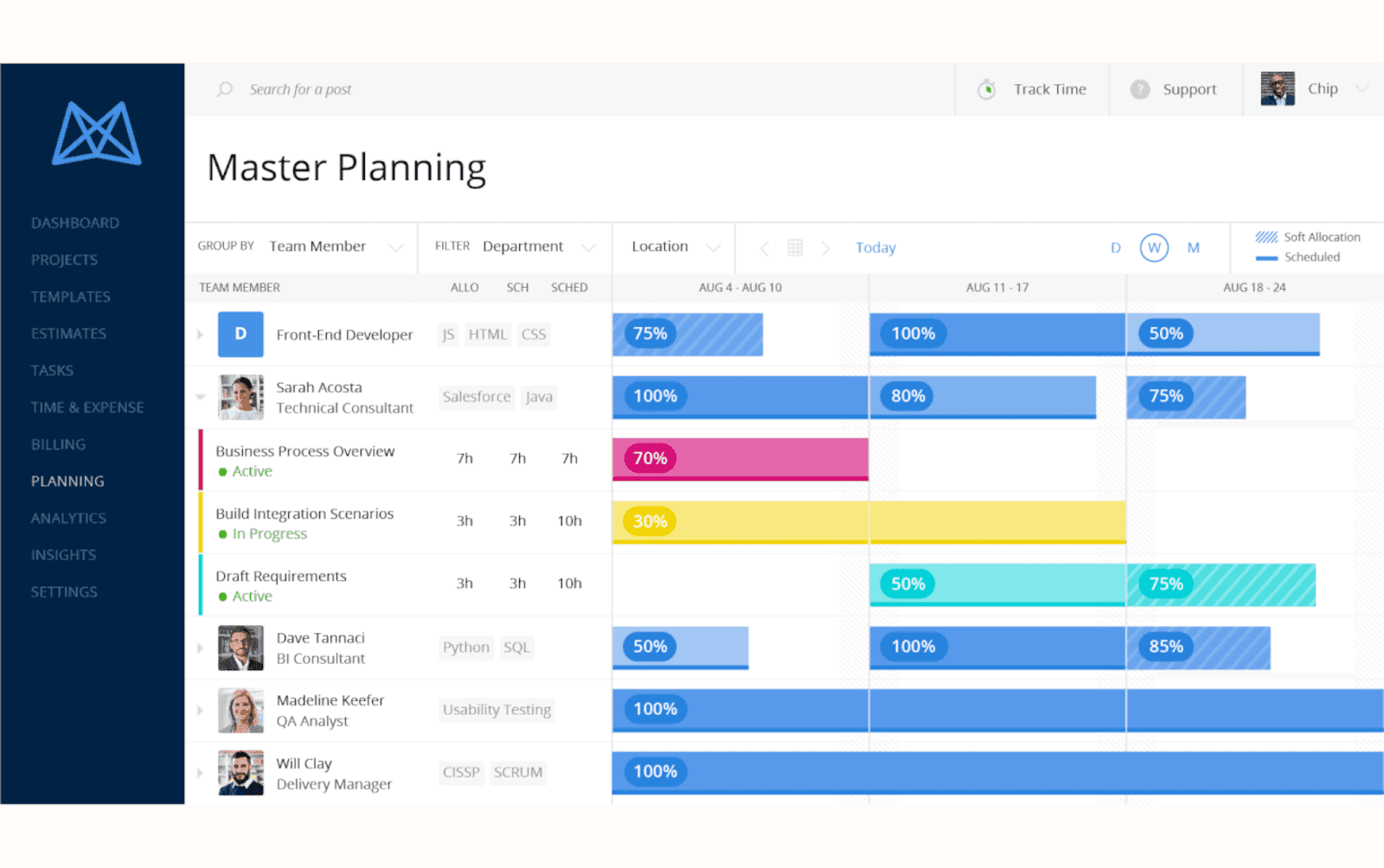 master planning for your project