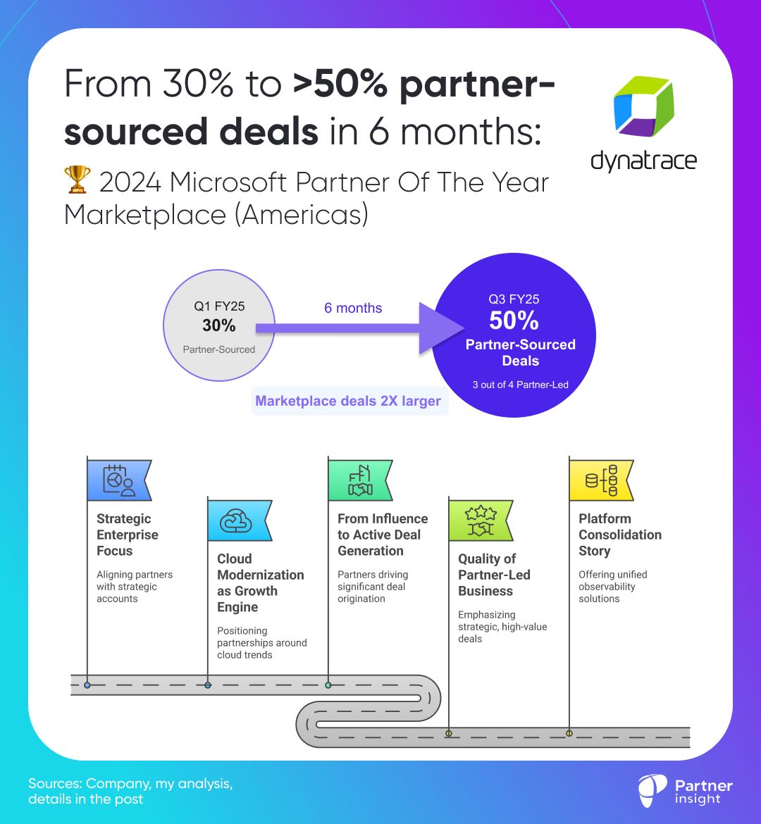 No alt text provided for this image