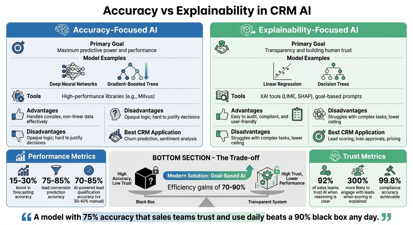 Accuracy vs Explainability in CRM AI: Key Differences and Trade-offs