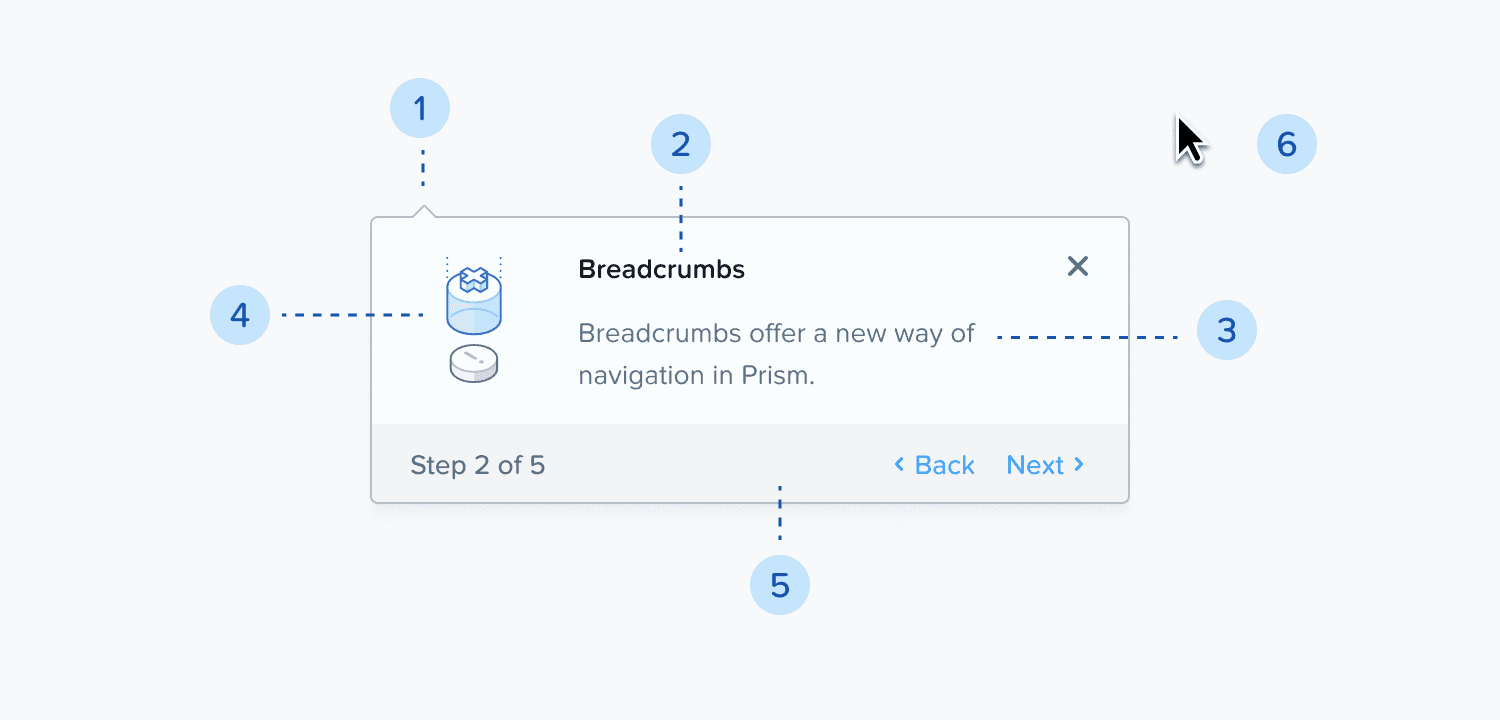A breakdown on the tutorial pop-over into sections