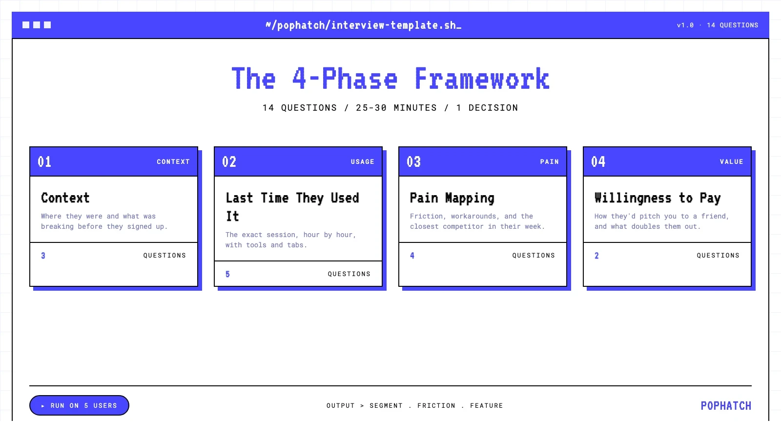 4 phase framework