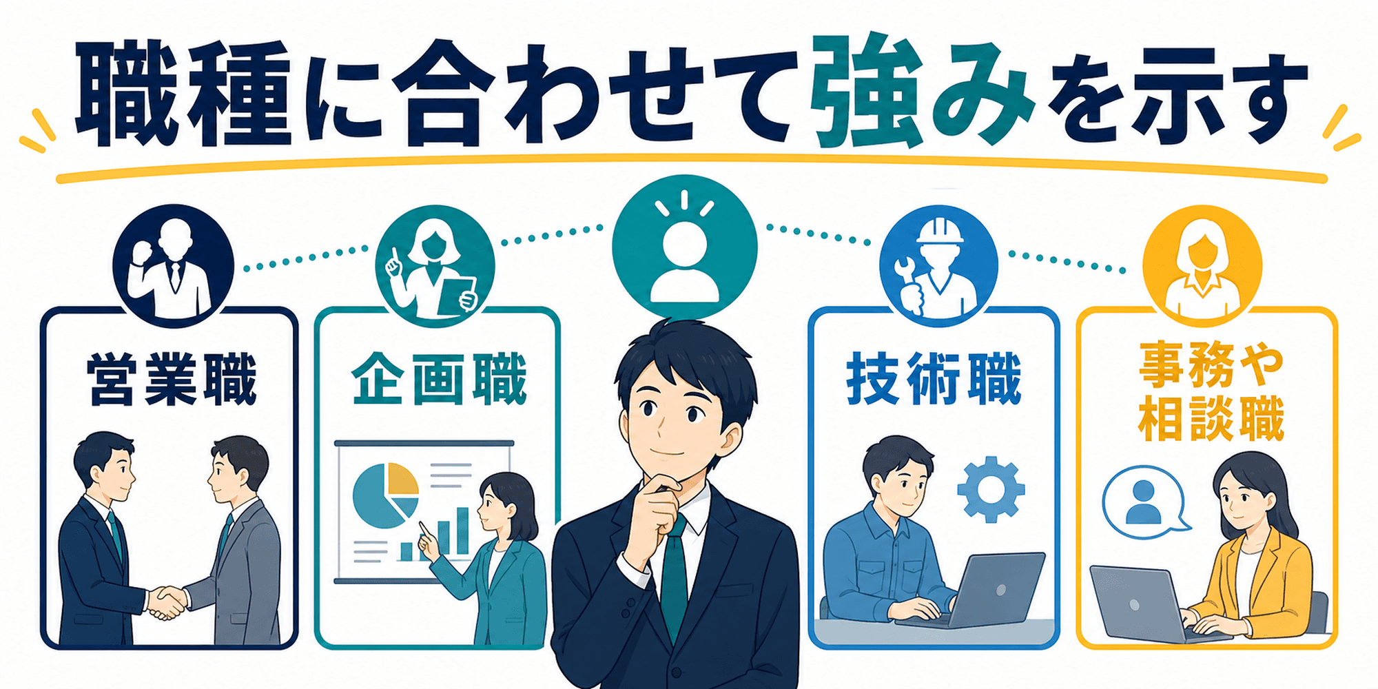 職種別の志望動機で業務内容と強みを結びつける画像
