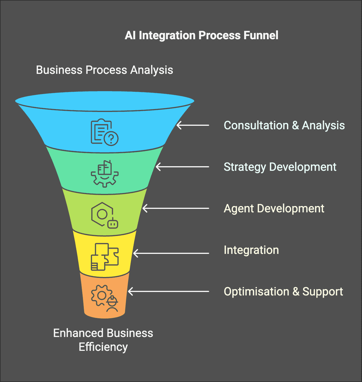 How do Thaiger AI consulting and AI agents work