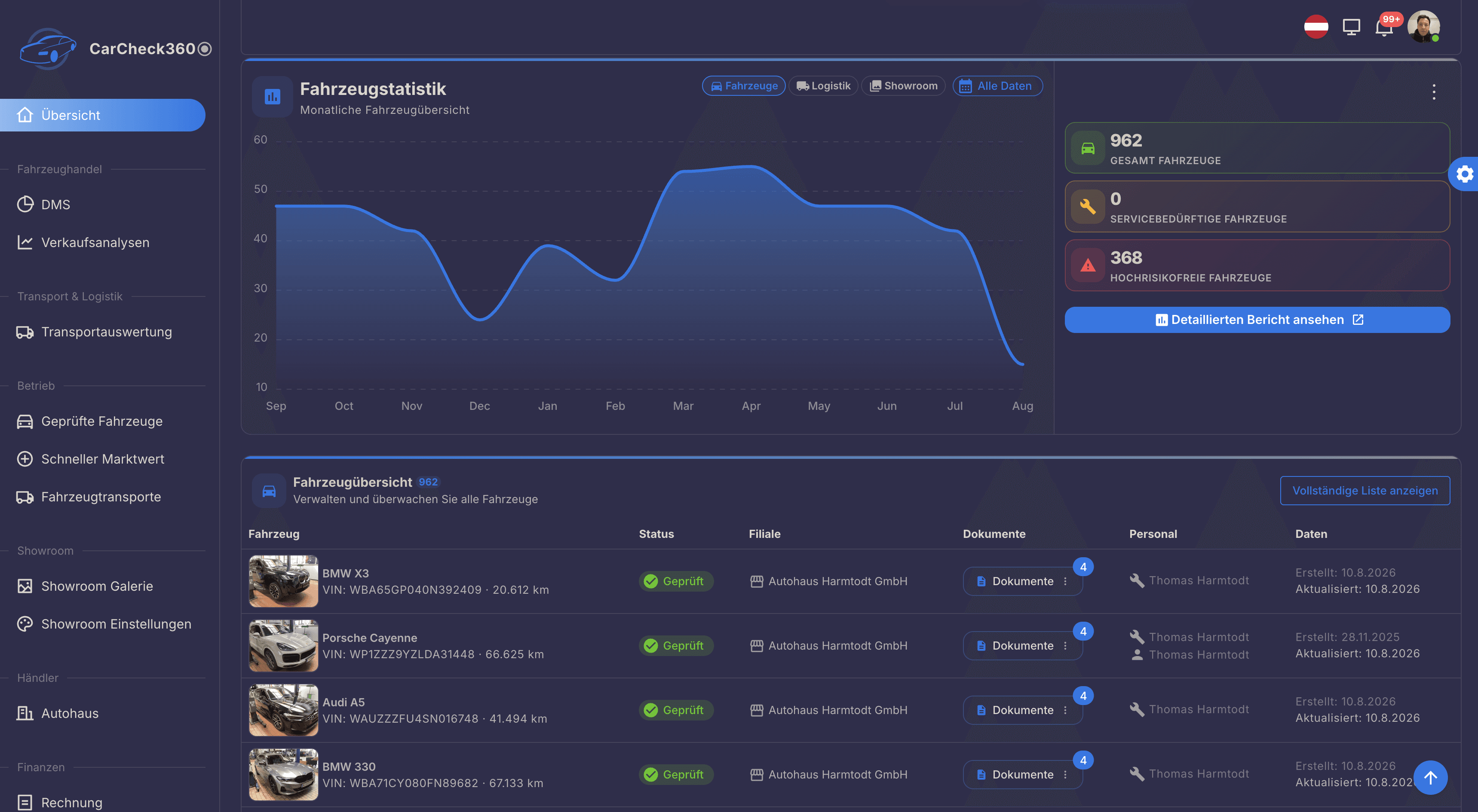 An image of Dreelio's dashboard