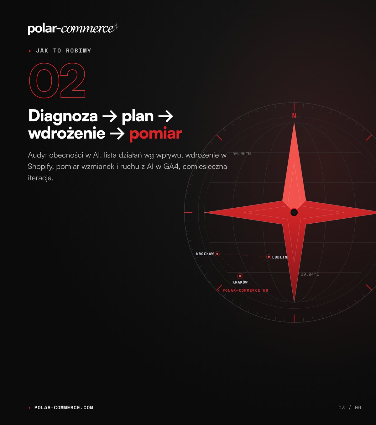 Diagnoza → plan → wdrożenie → pomiar — Polar-Commerce