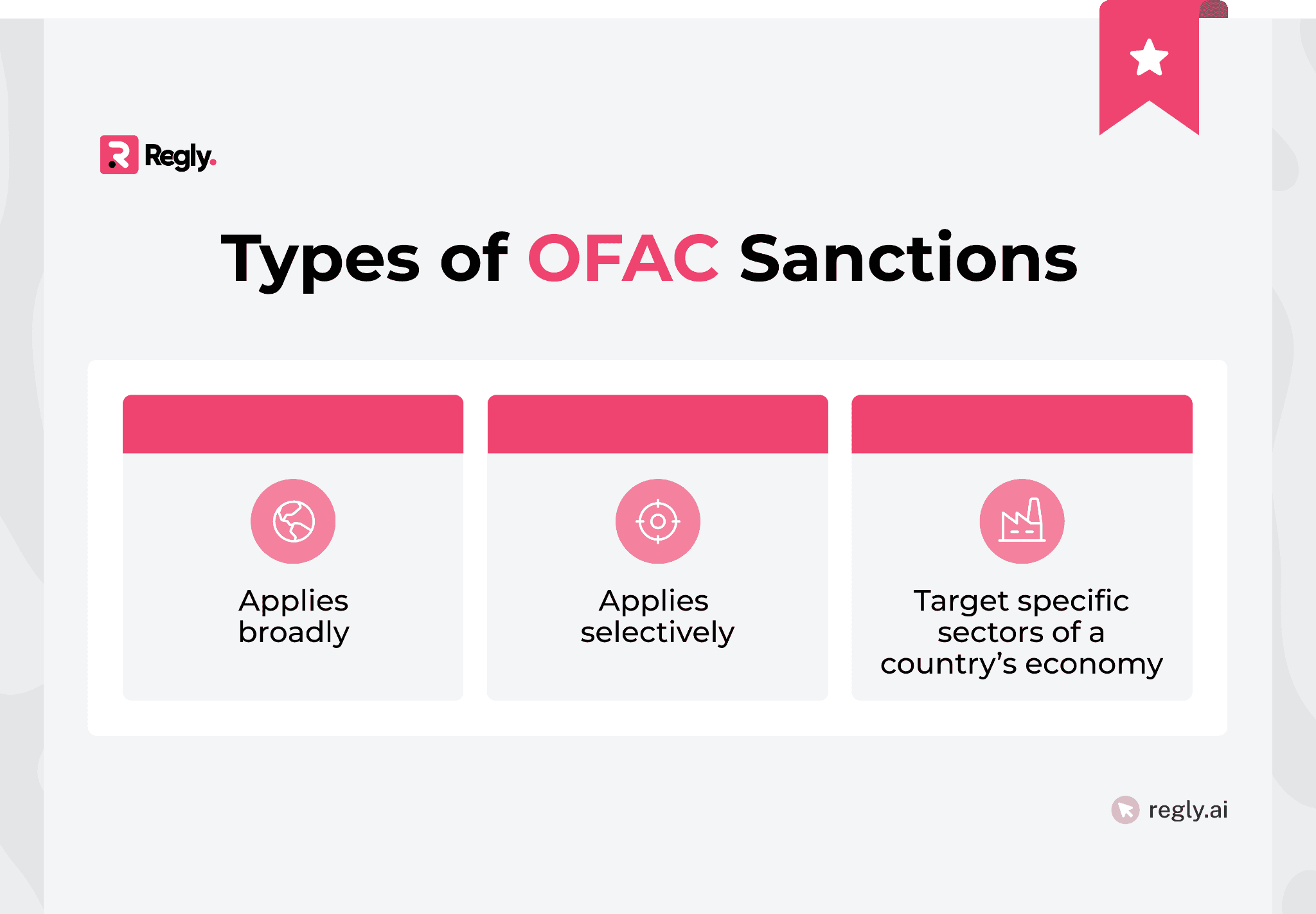 Types of OFAC Sanctions: Comprehensive, Sectoral, and Targeted