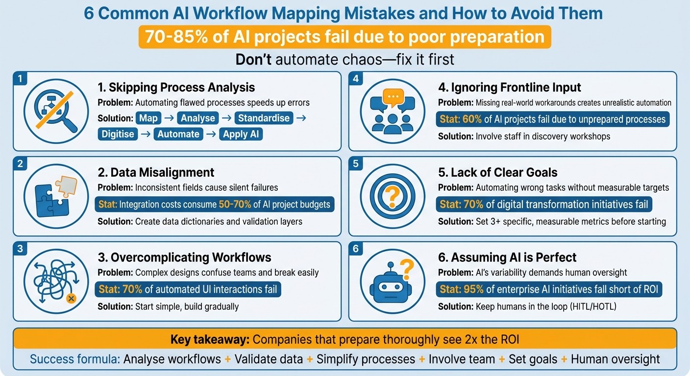 6 Common AI Workflow Mapping Mistakes and How to Avoid Them