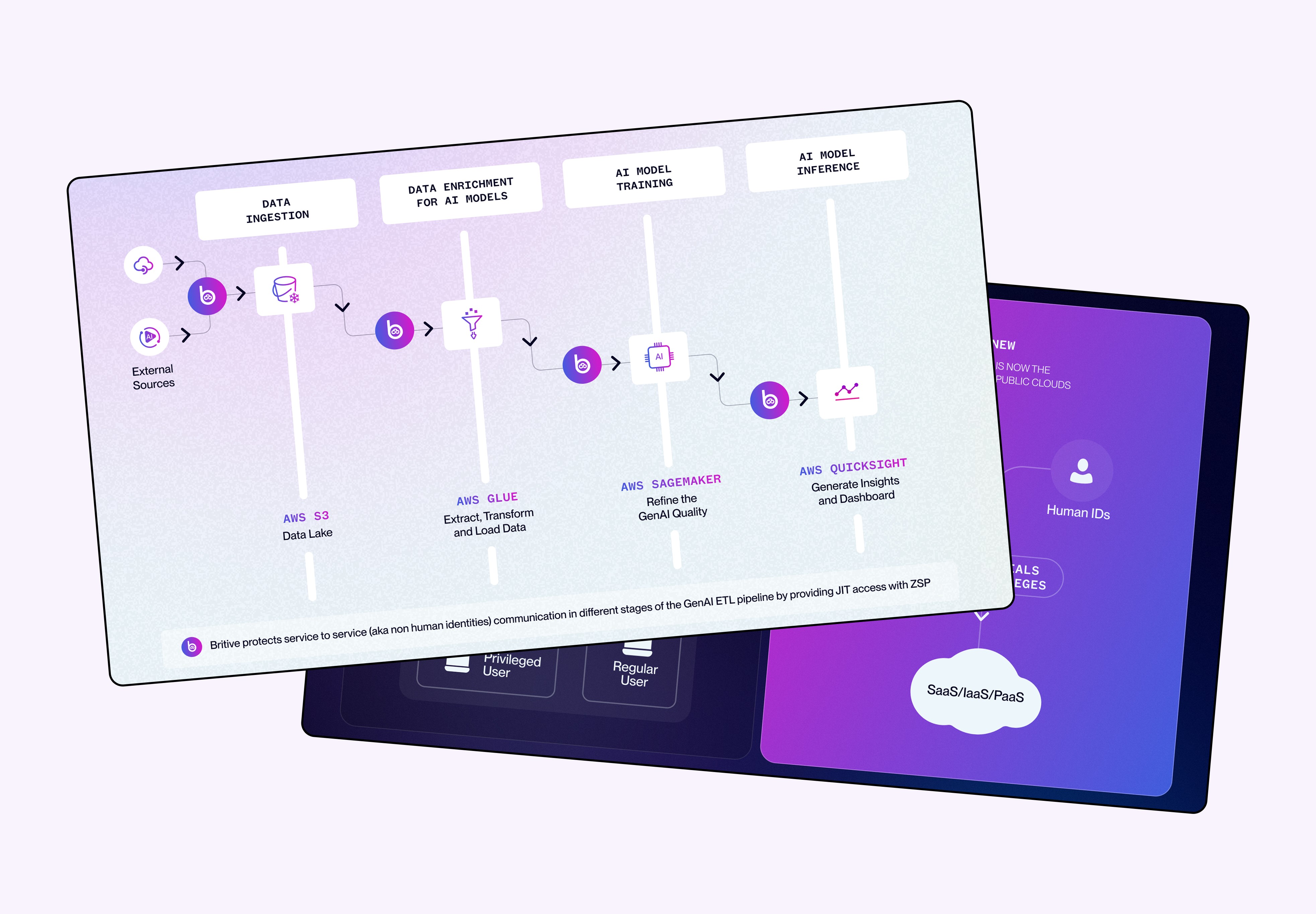 Britive x DesignSpace - Cyber Marketing Design Case Study