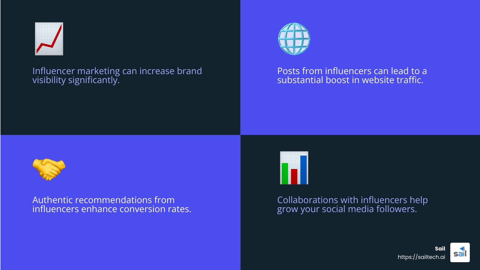 Influencer marketing leads to higher conversion rates - instagram influencer marketing for hotels infographic 4_facts_emoji_blue