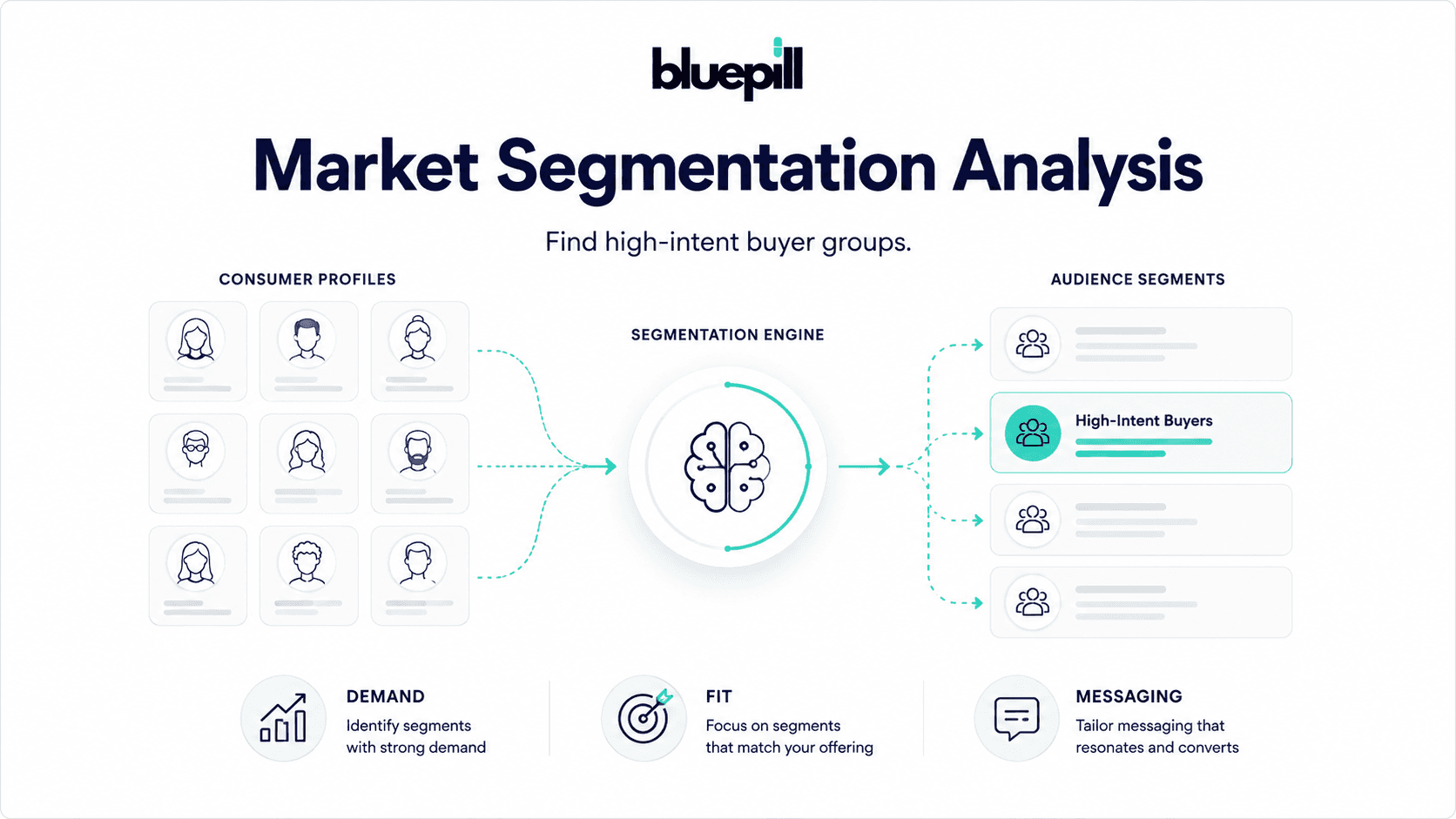 Market Segmentation Analysis: How to Find High-Intent Buyer Groups