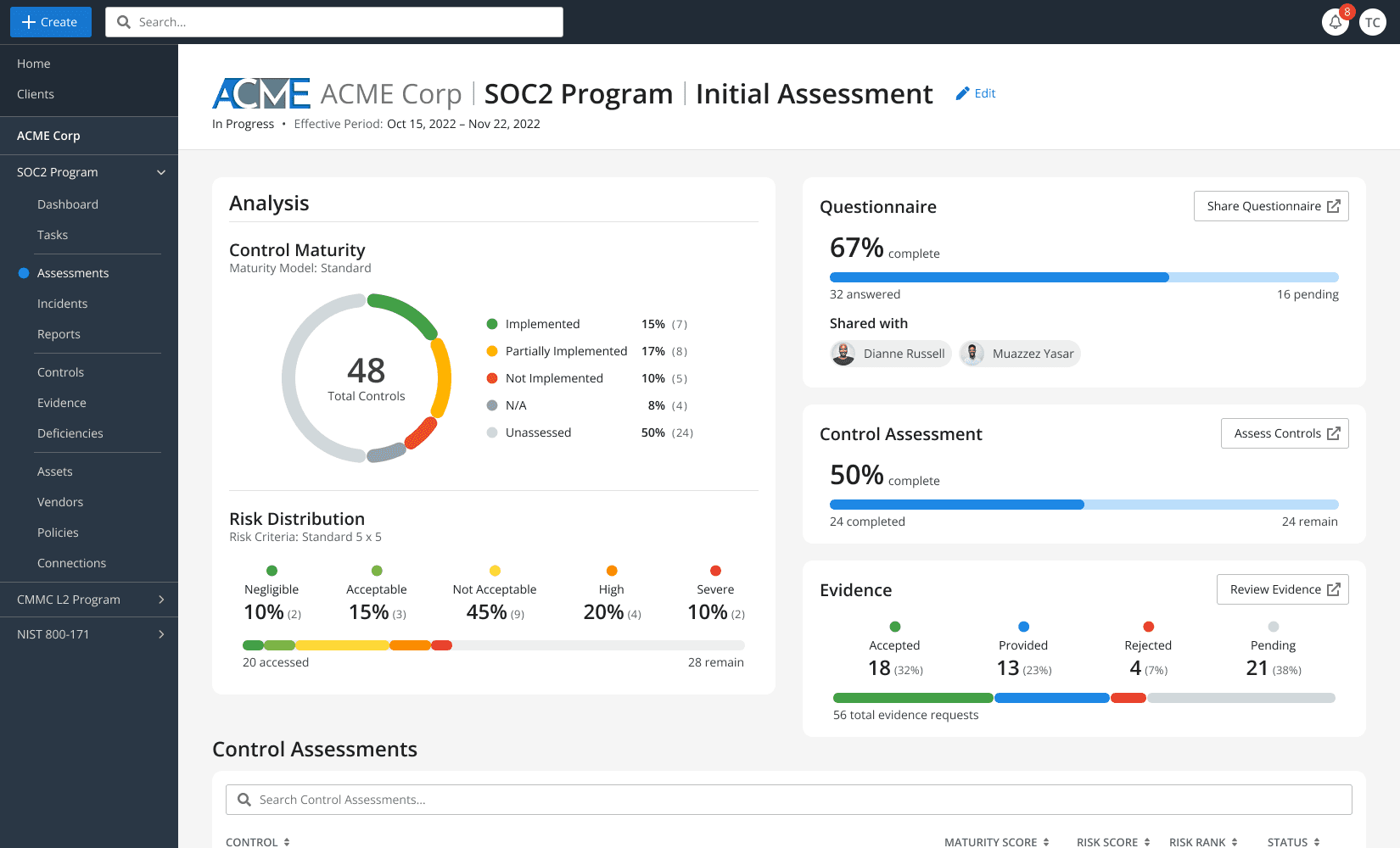 Emgage App Platform - Cybersecurity Services Automation App > Program Assessment Dashboard