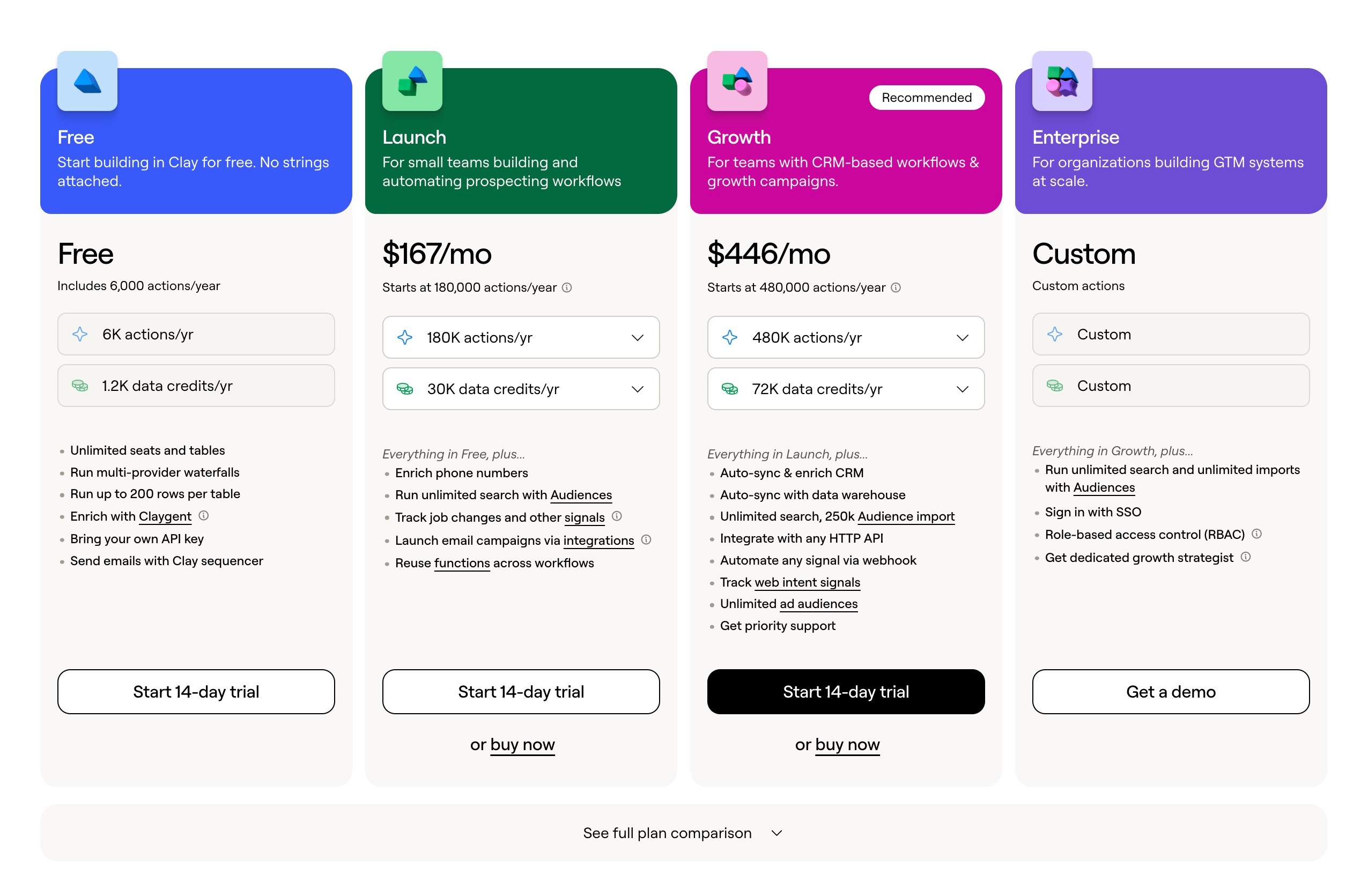 [SCREENSHOT NEEDED: Clay, the actions and data credits documentation showing the per-record credit range]