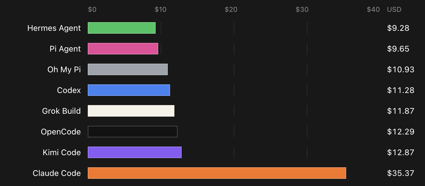 Best harnesses compared on cost