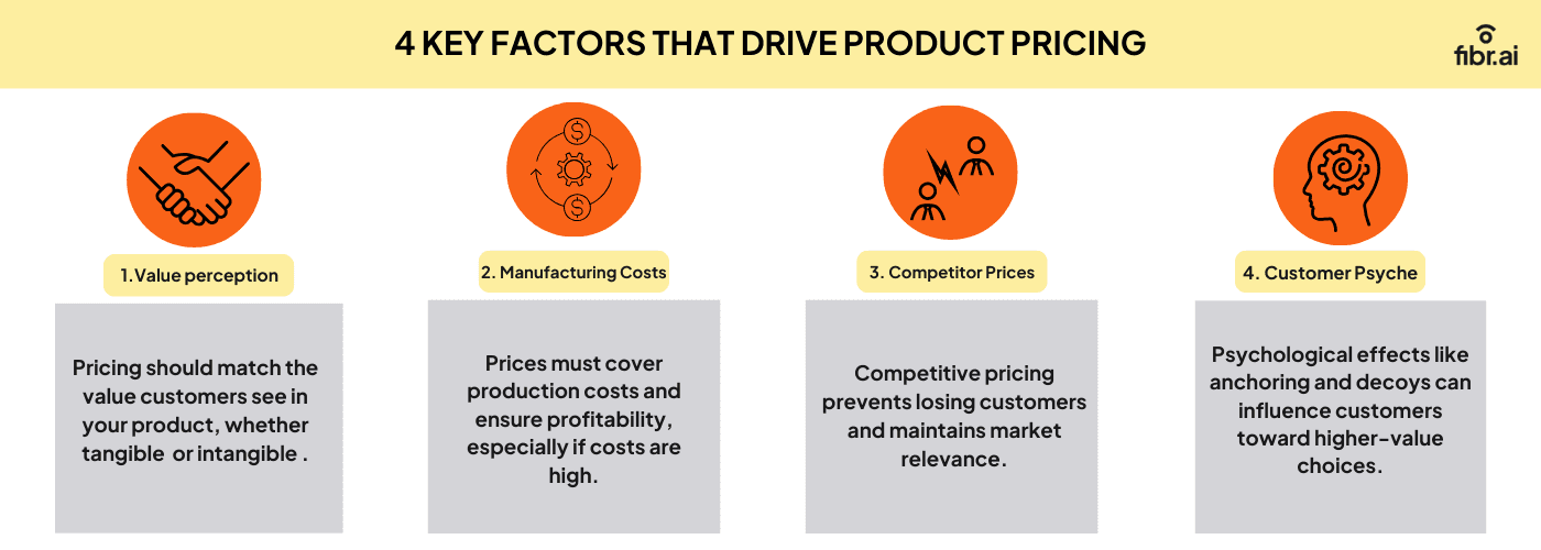 4 key factors that drive product pricing