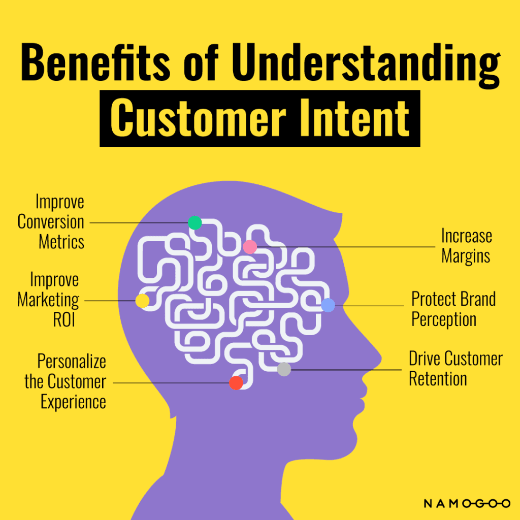 customer intent