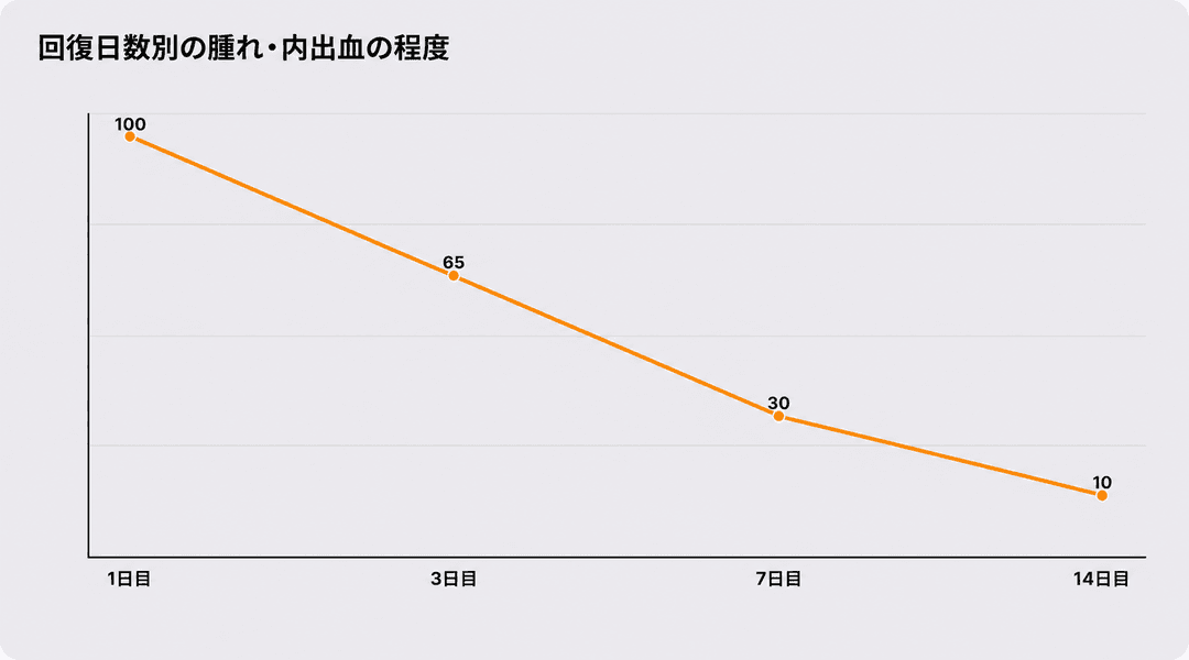 一般的な反応と医療スタッフに連絡すべきサインの区別