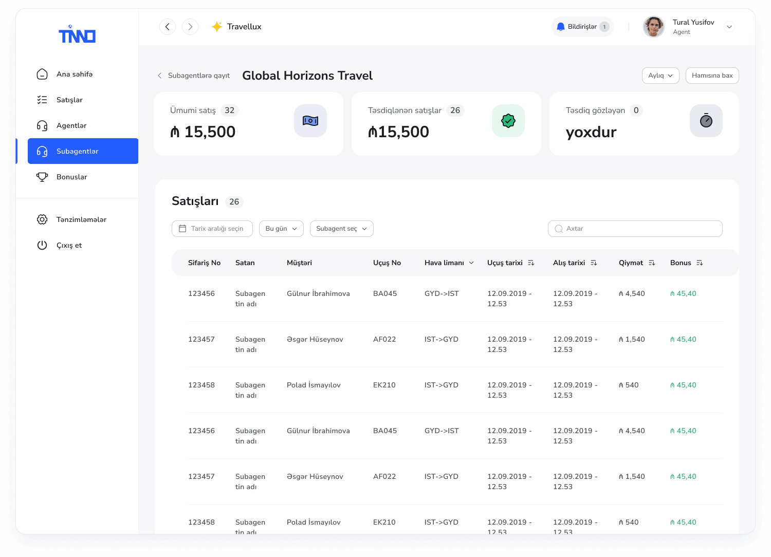 TINNO admin-panel screen