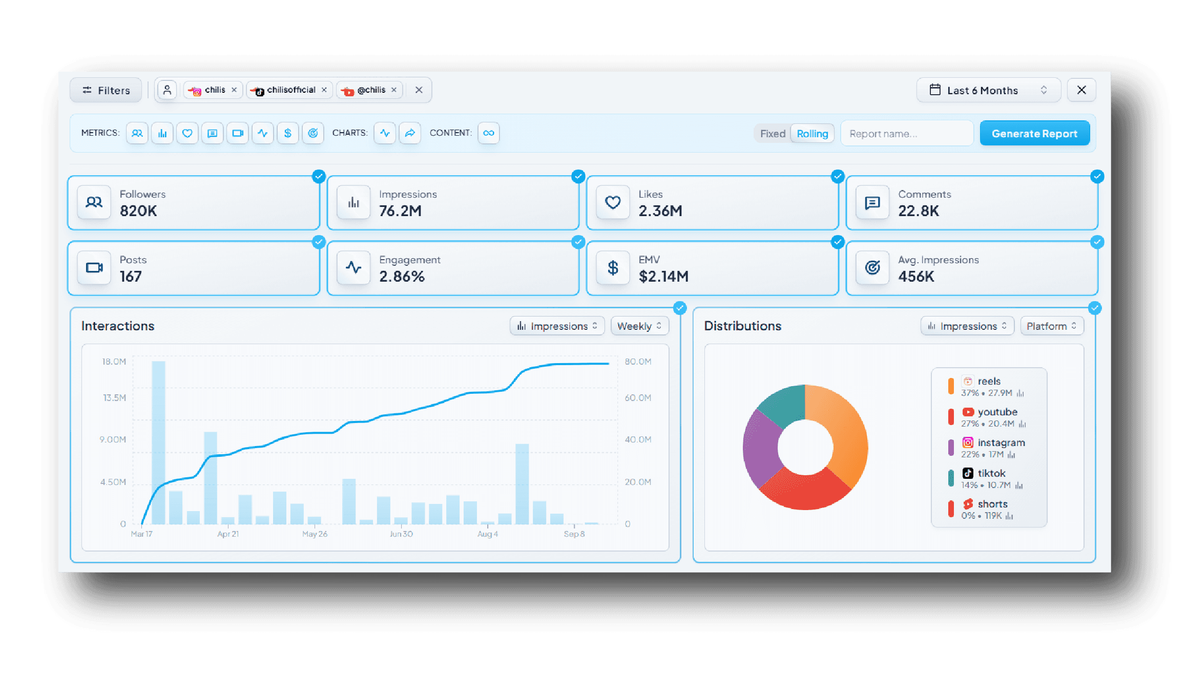 Socialpruf Exportable Reports