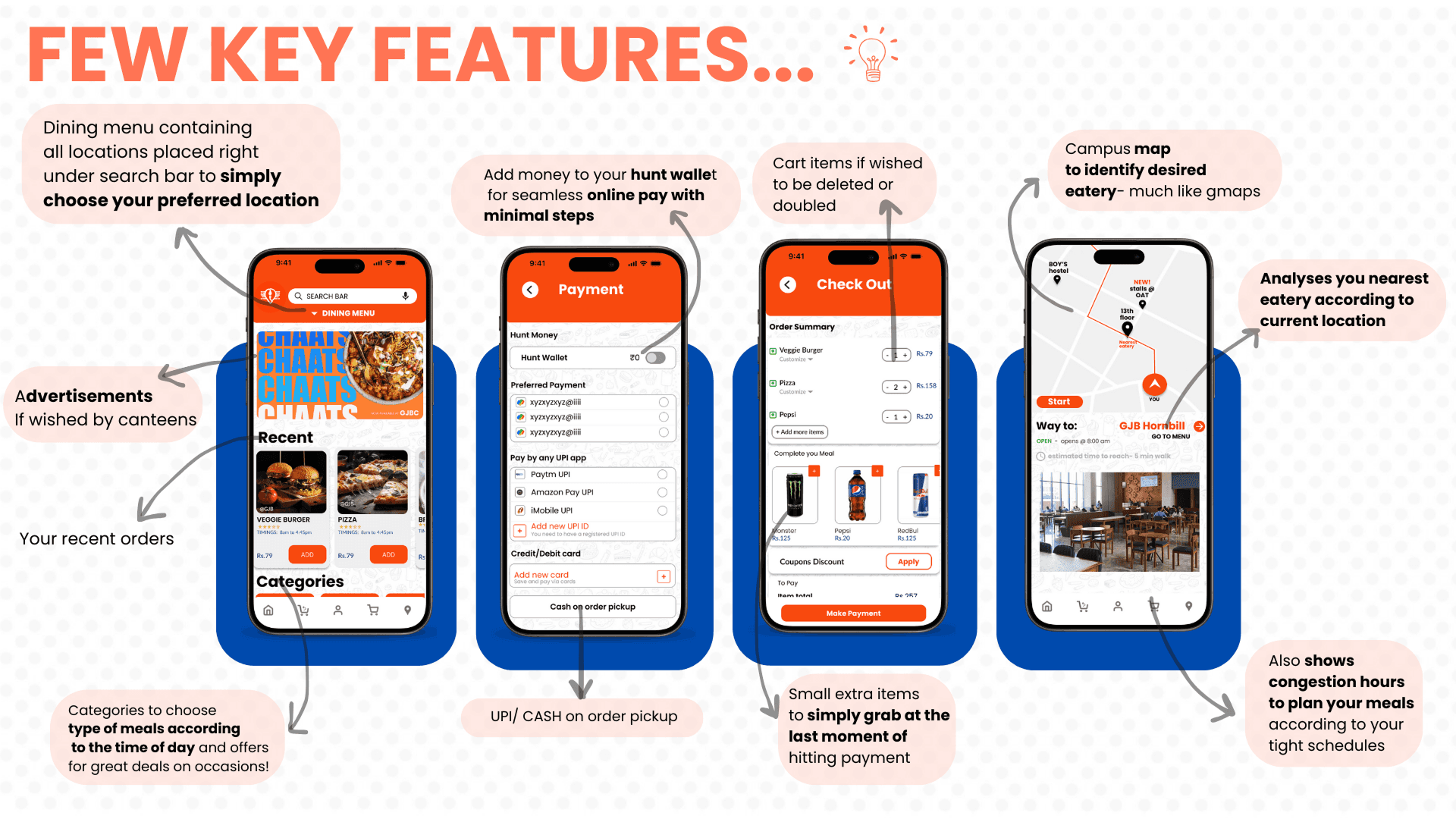 Key features