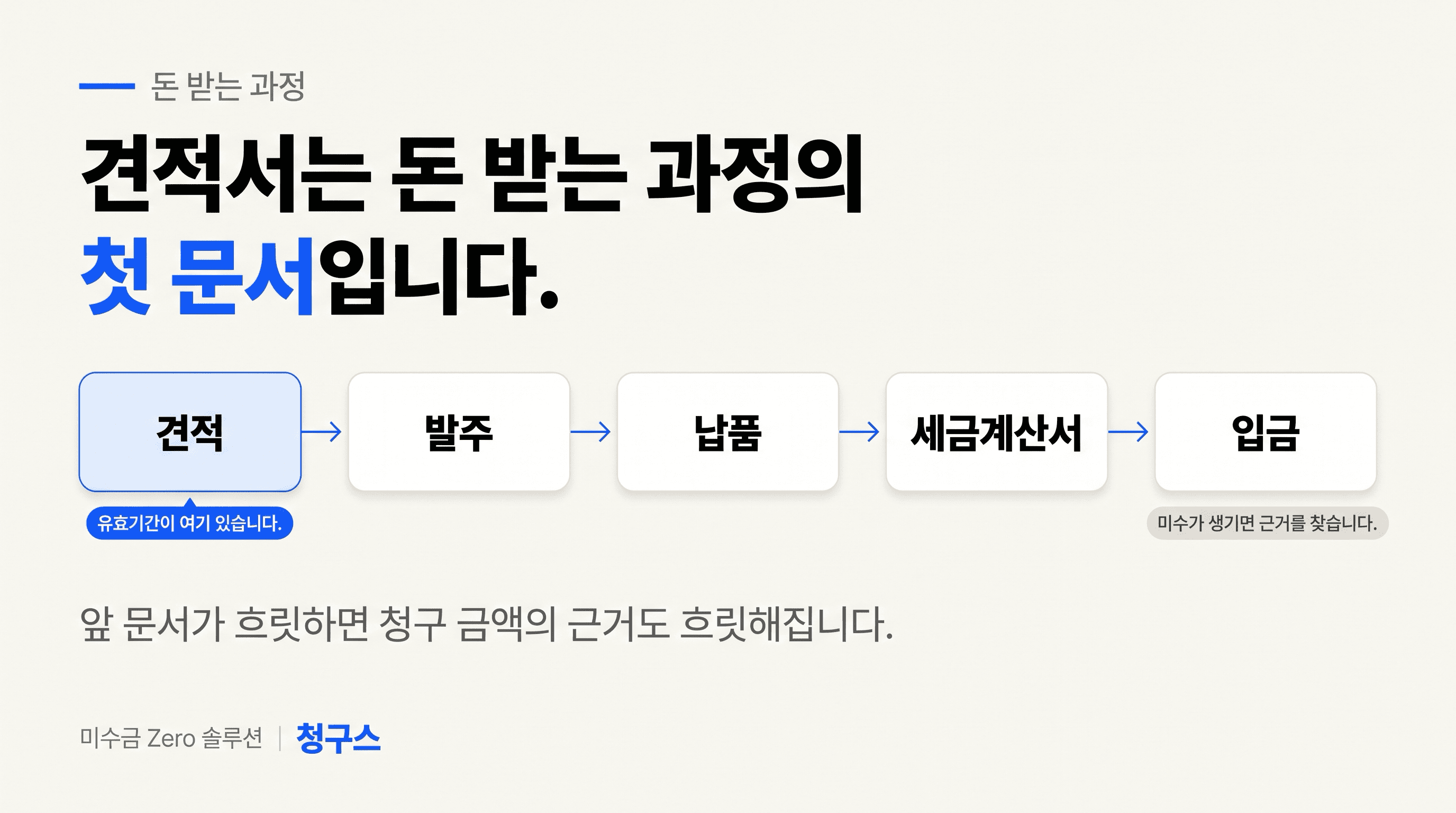 견적서 유효기간이 청구 근거로 이어지는 흐름