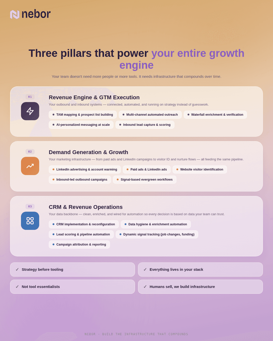 Nebor: main growth service pillars