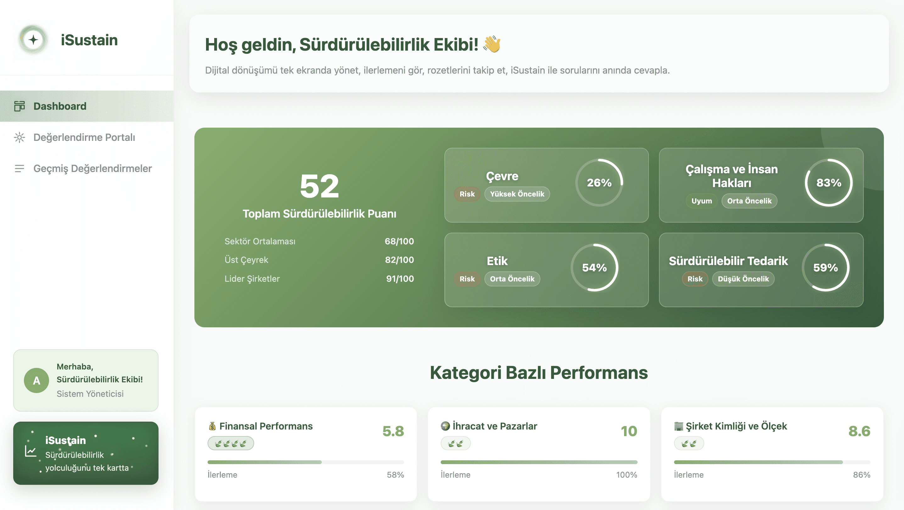 User interface of Emitra’s ESG reporting platform showing a green-themed dashboard with emissions trend graphs, impact metrics, and ESG analysis tools for sustainable data tracking.