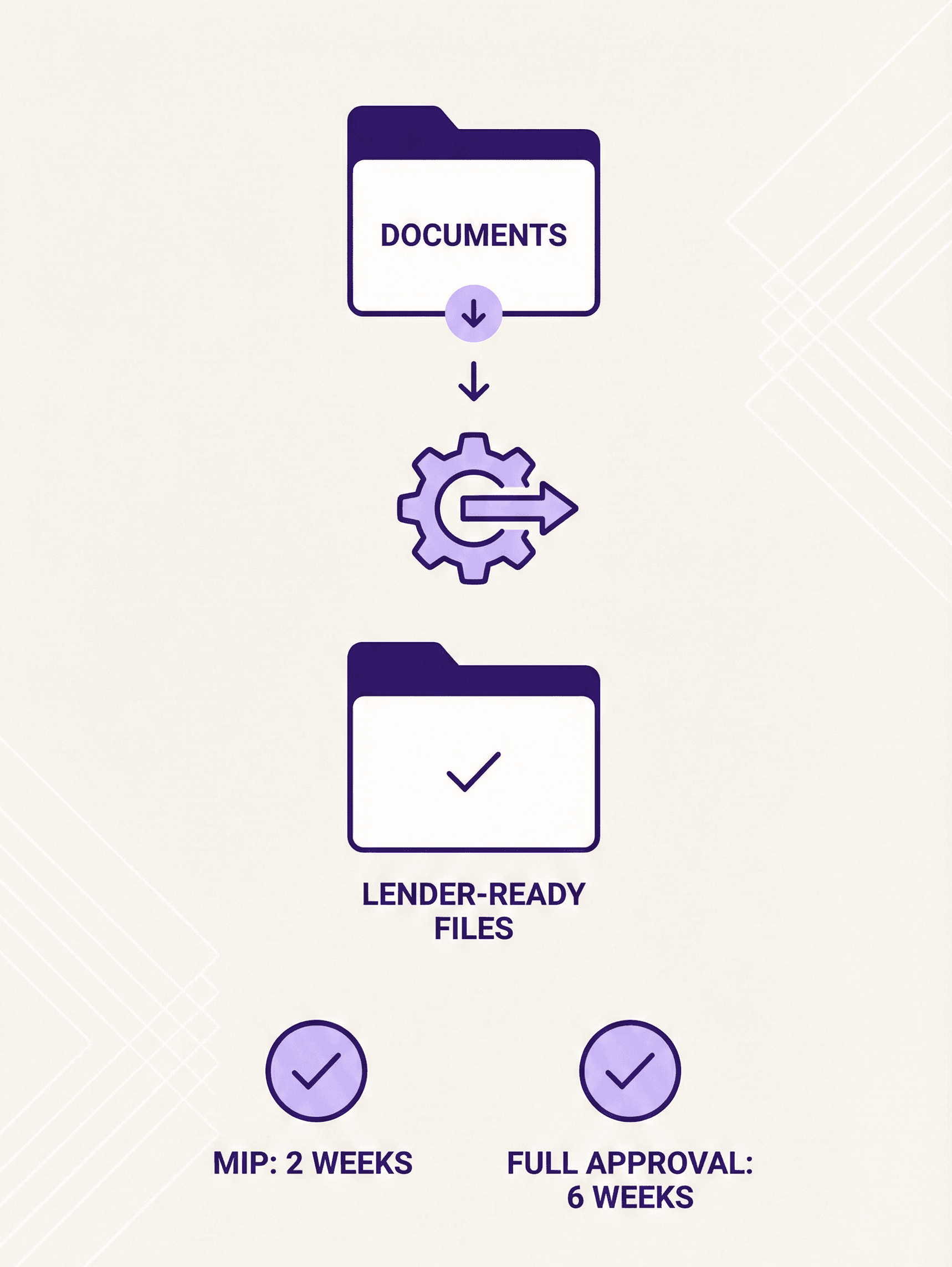 Supercharge your website  photo 2