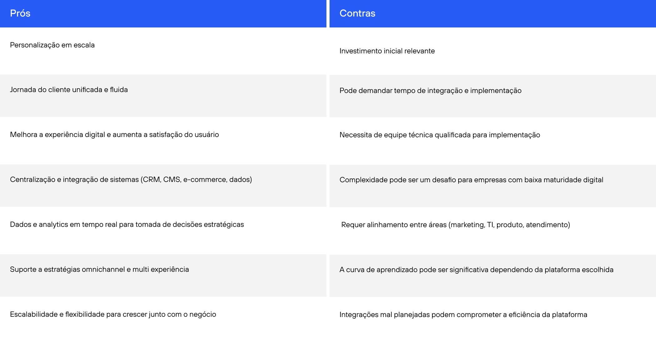 tabels que mostra: dxp pros e contras