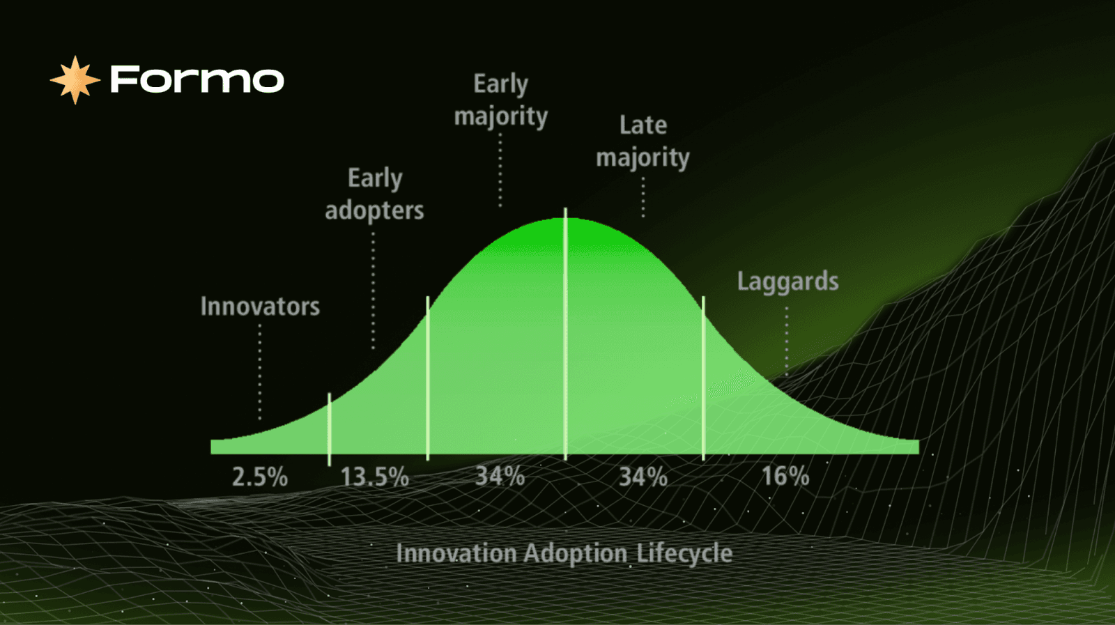 8 Web3 Product Analytics Use Cases to Supercharge Your Growth