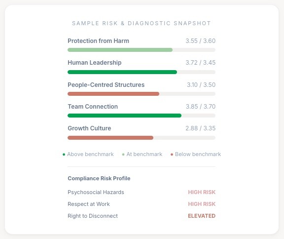 Compliance report 