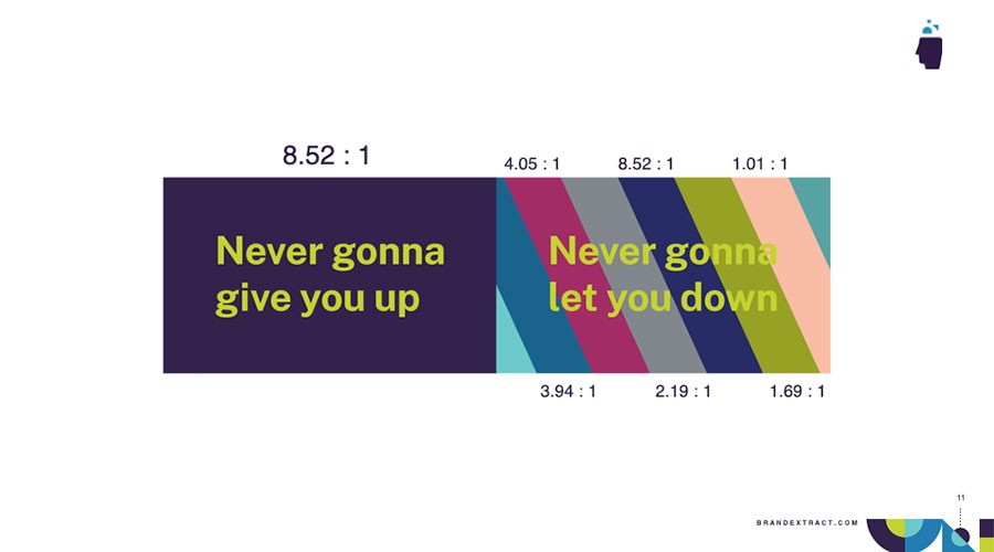 UX Minute presentation slide on contrast ratios