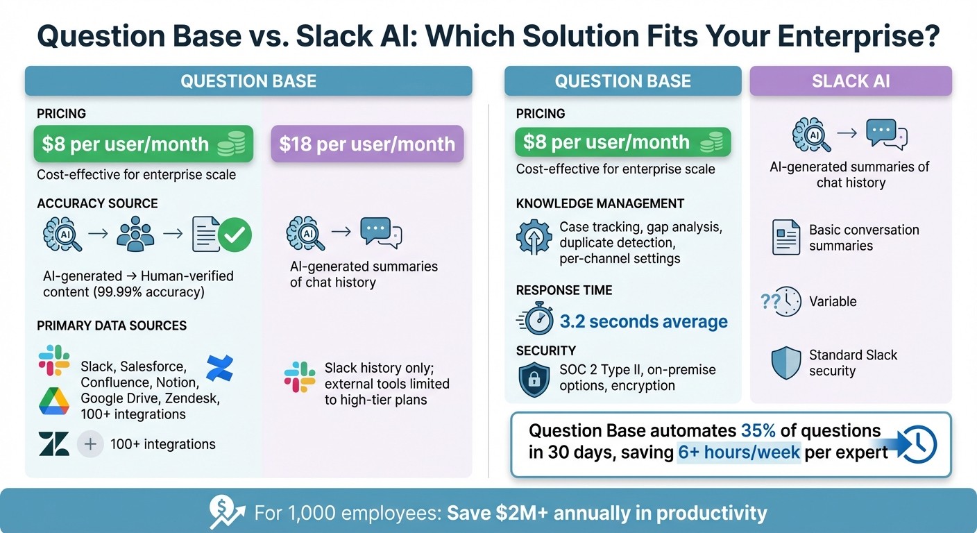 Question Base vs Slack AI Feature Comparison for Enterprise Teams