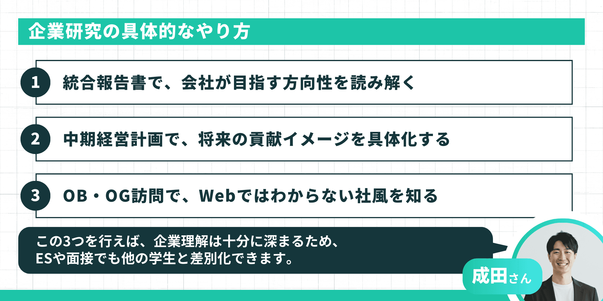 企業研究の具体的なやり方:1. 統合報告書で、会社が目指す方向性を読み解く、2. 中期経営計画で、将来の貢献イメージを具体化する、3. OB・OG訪問で、Webではわからない社風を知る。この3つを行えば、企業理解は十分に深まるため、ESや面接でも他の学生と差別化できます。